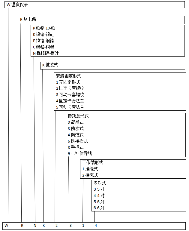 k型鎧裝熱電偶