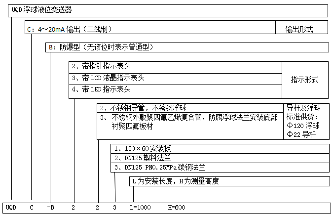 浮球液位變送器