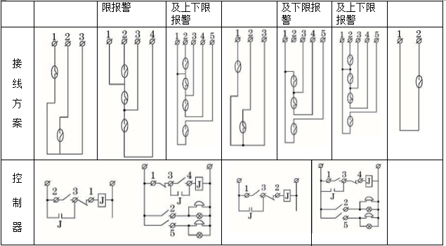 液位開(kāi)關(guān)控制器