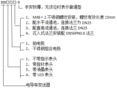 工業電導率變送器