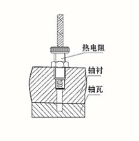 端面熱電阻